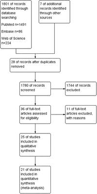 A global perspective of correlation between maternal blood lead levels and risks of preeclampsia: An updated systematic review and meta-analysis